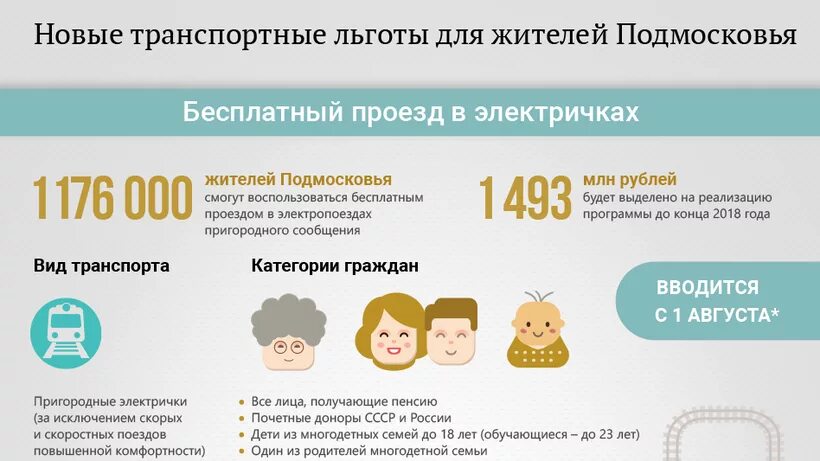 До каких лет проезд бесплатный. Льготы для жителей подмосковья. льготы для пенсионеров в московской области. льготы на проезд пенсионерам. льготы пенсионерам мо.
