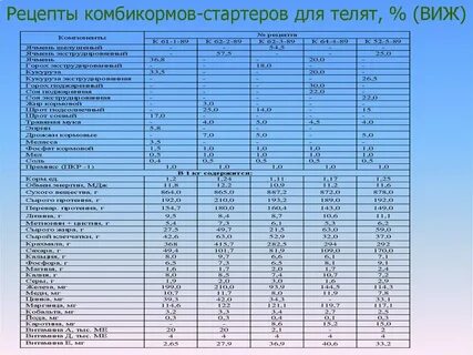 Кормление комбикормом