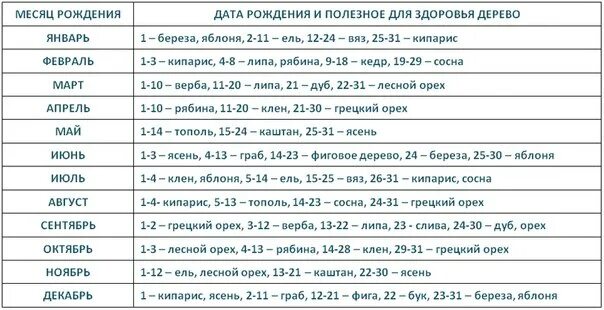 Какая дата подходит по дате рождения