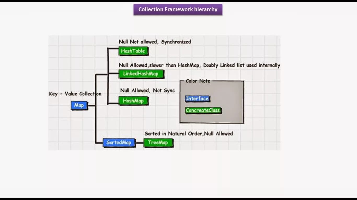 Collections framework. Java коллекции list Map. Java collections Framework иерархия. Производительность коллекций java. Интерфейс collection java.