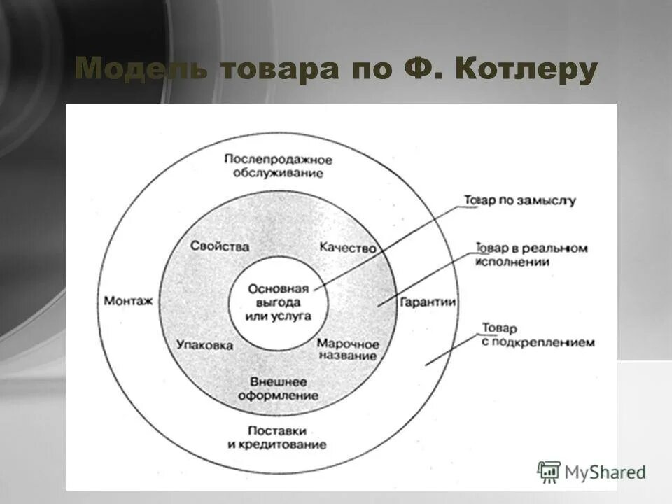 Сегментирование диска. Выбор сегмента рынка пример. Сегмент данных. Технологии маркетинга. Сегментирование диска.