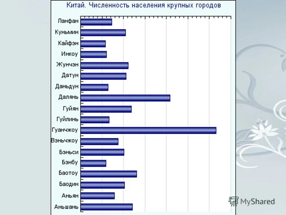 Какая численность китая. Численность населения Китая. Население Китая на 2021 численность. Численность городов Китая. Китай по численности населения.