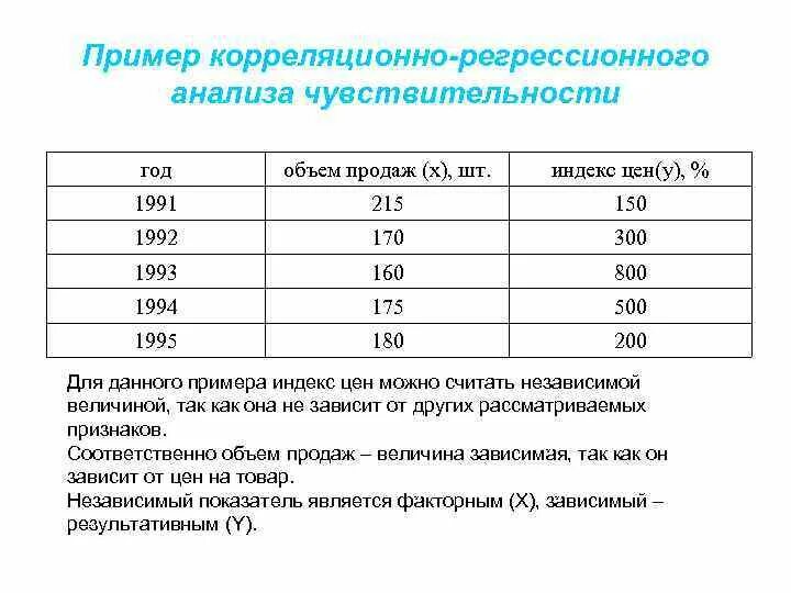 Исследование регрессии. Корреляционная зависимость примеры таблица. Корреляционно-регрессионный анализ пример. Корреляционный анализ пример. Анализ корреляции примеры.