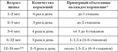 2 раза в месяц это сколько