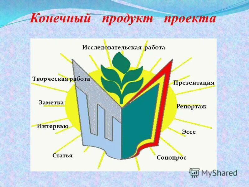 Интересные продукты проектов