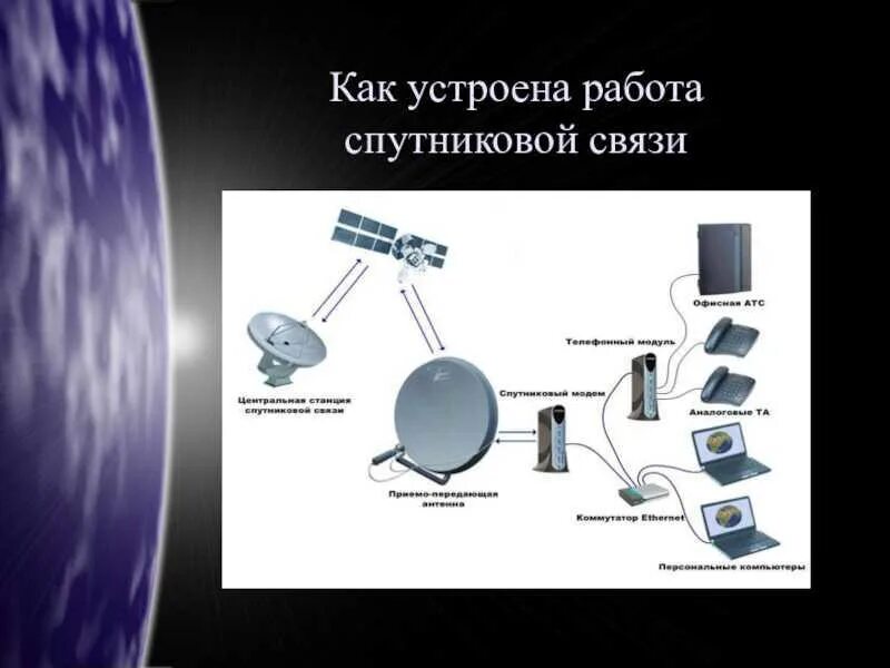 Как работает спутниковая связь. Схема и принцип работы спутника связи. принцип работы спутниковой связи. схема работы спутниковой связи. как устроена спутниковая связь.