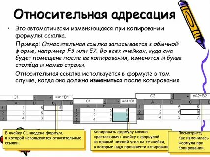 Абсолютная адресация ячейки электронной таблицы