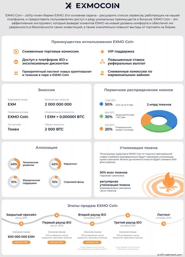 ТОКЕНОМИКА. Листинг токенов. Виды токины криптовалют. EXMO Coin.