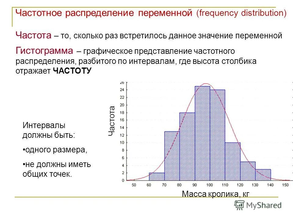 Распределение. Частотное распределение. График частотного распределения. Частотное распределение гистограмма. Анализ частотных распределений в социологии.