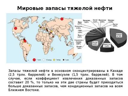 Основные залежи нефти