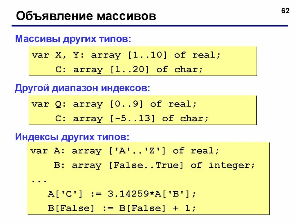 Объявление массива. Массив в Паскале. Объявление массива типы. Что такое массив в программировании. Char pascal