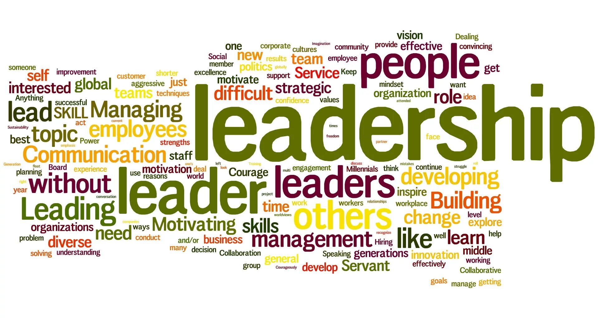 Топик Leadership. Leadership skills. Improvement skills. Leadership skills background.