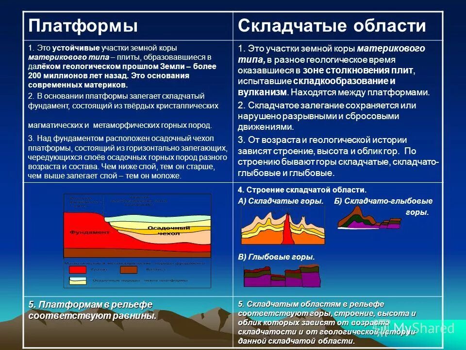 Молодые складчатые горы. Морфоструктура и морфоскульптура казахстана. Алтай складчато глыбовые горы. Складчатый рельеф форм. Области складчатости земли и строение земной коры.