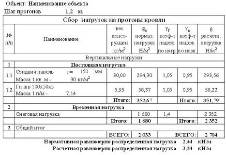 Сбор нагрузок
