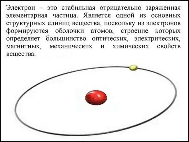 Траектория движения электрона вокруг ядра атома называется. Как найти ускорение электрона.