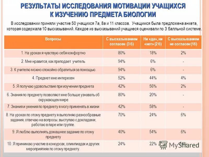 Методика изучения мотивации лукьяновой. Результаты опроса о мотивации учеников. история исследований мотивации.