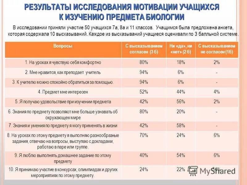 Методика изучение мотивации школьников