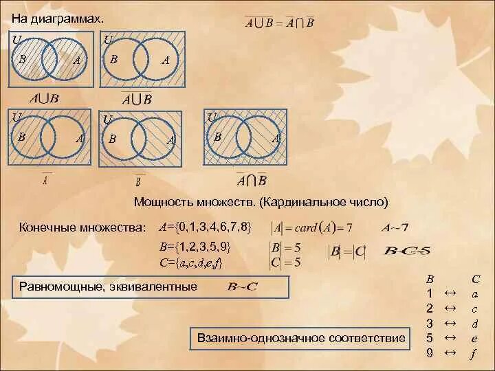 Множества равной мощности. Кардинальное число множества. Мощность разности множеств. Теория множества чисел. Примеры равномощных множеств.