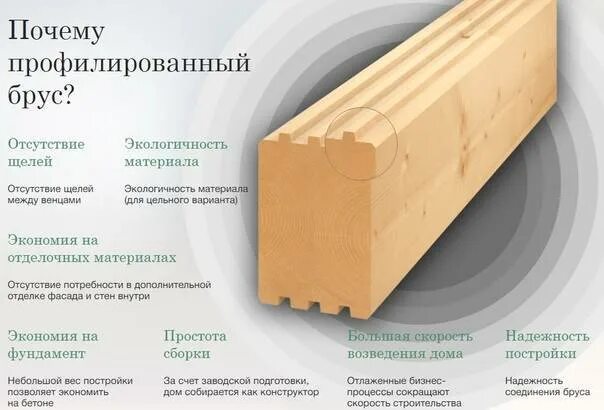 Брус параметры. Профилированный и непрофилированный брус отличия. брус преимущества и недостатки. профилированный брус недостатки. простой брус недостатки.