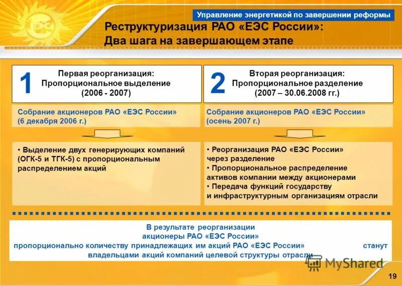 Структура РАО ЕЭС России. Реформа РАО ЕЭС. Реформирование РАО ЕЭС России. Холдинги РАО ЕЭС России. Российская авторская организация