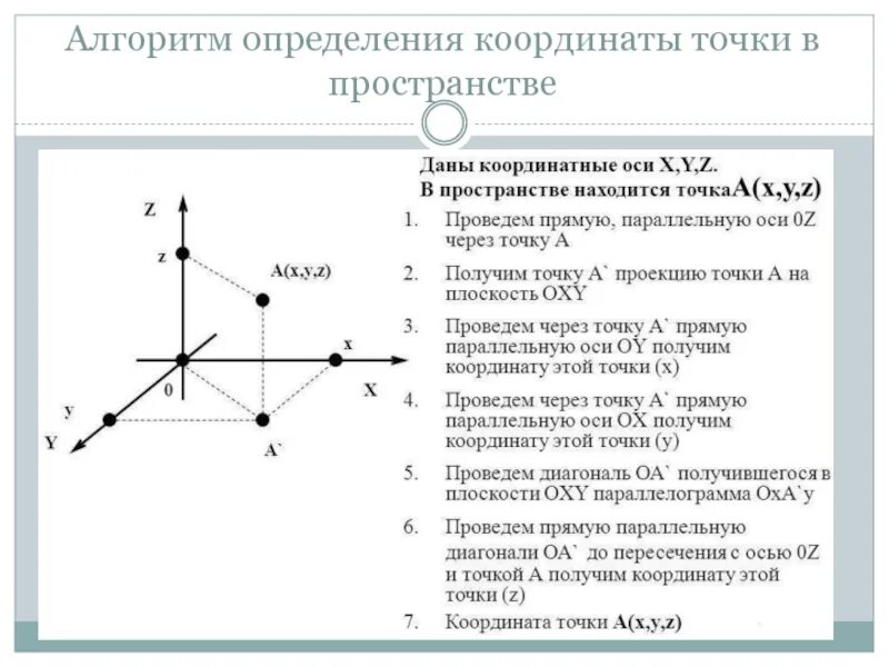 Прямоугольная система координат в пространстве. Как построить точку в прямоугольной системе координат. Прямоугольная система координат в пространстве координаты точки. Как определить координаты точки в пространстве. Прямоугольная система координат как строить.