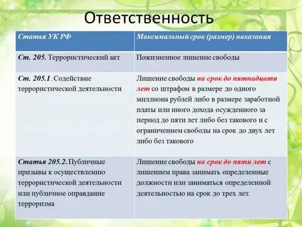 Терроризм срок лишения свободы