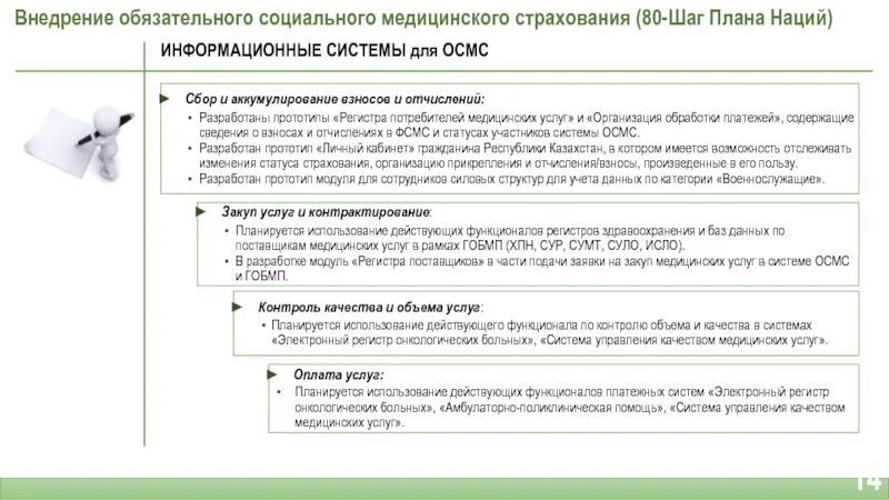 Осмс 2025