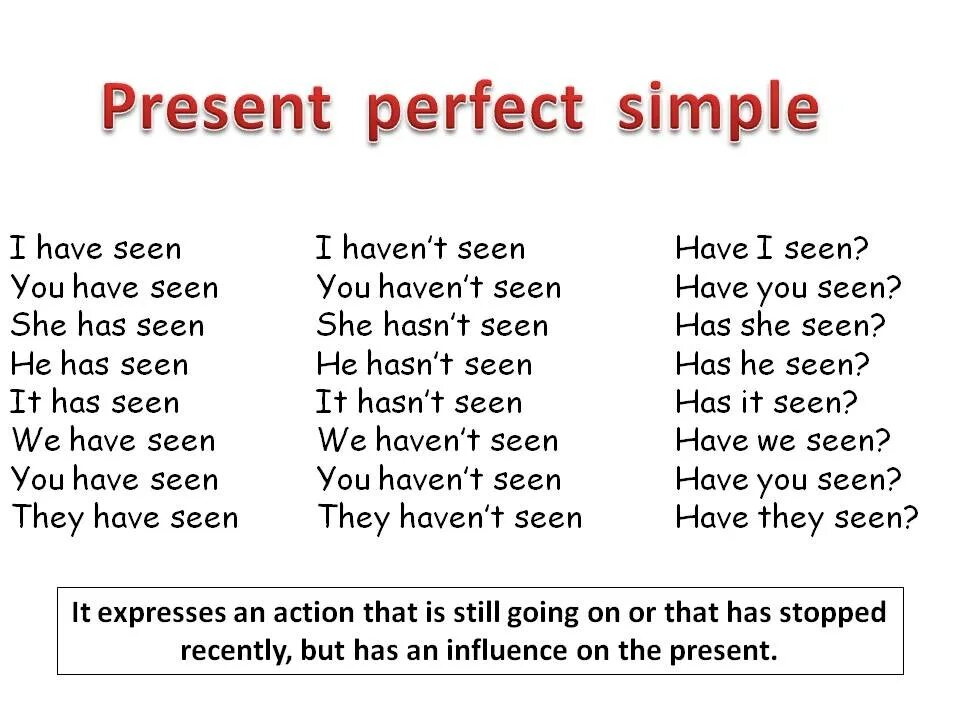 Present perfect simple. Present perfect simple правило. Правило present simple и present perfect. Present perfect simple правила.