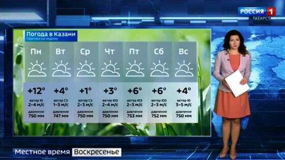 Погода татарстан 2 недели. Погода на Россия 1. Погода в Татарстане. Вести Татарстан погода. Прогноз погоды Россия 1 2011.