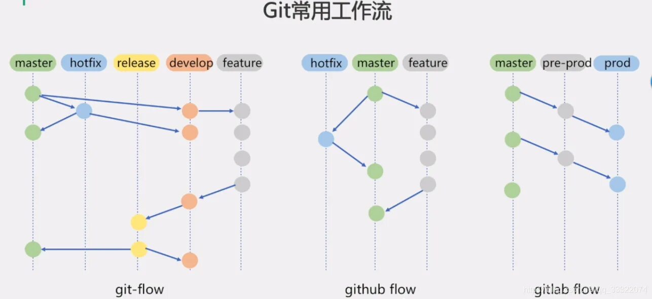 Github mirror. Gitlab flow. github flow. git and github and gitlab. git flow картинка.