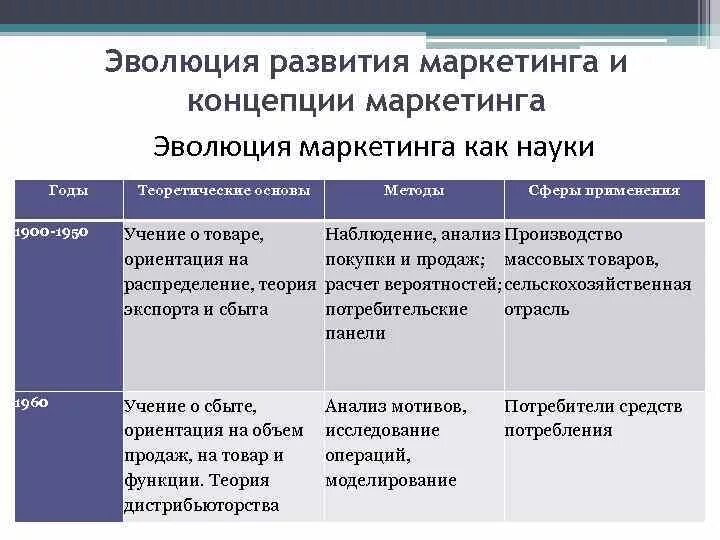 Цели маркетинга сущность. На производстве идёт внедрение конвейера концепция маркетинга. Ориентация на производство. Метод товарной ориентации. Сферы ориентированные на производство это.