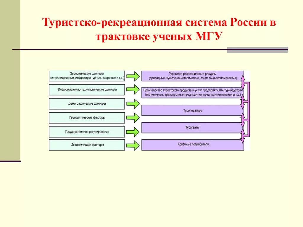 Рекреационные методы. Рекреационная система. Туристско-рекреационная система. Территориальная рекреационная система. Территориальные туристско-рекреационные системы.