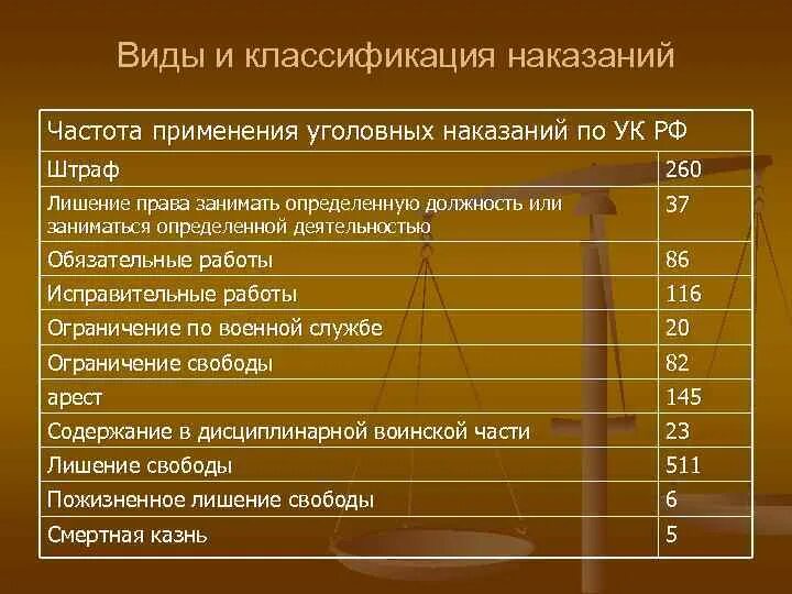 Классификация видов наказаний УК РФ. Теоретическая классификация видов наказаний. Классификация угололовных наказаний. Классификация видов наказания в уголовном праве.