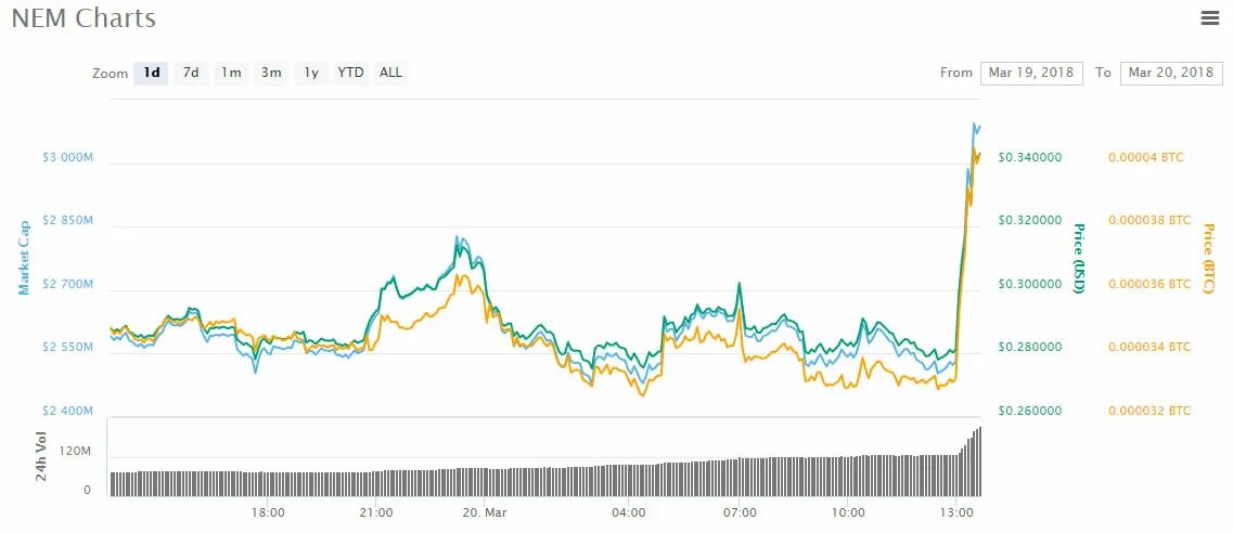 Listing криптовалюта. Листинг криптовалюты на бирже. Листинг токена. Анонсы листинга криптовалют.