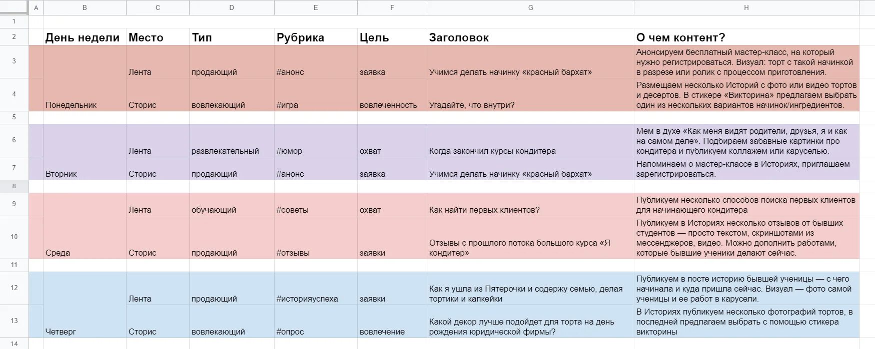 Контент план тг. Контент план тг. Оформление контент плана. Контент план для библиотекаря. Контент план образец.