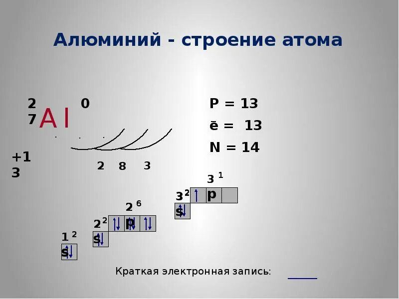 Электронное строение алюминия. Алюминий строение атома (распределение электронов по уровням). Строение электронных оболочек атомов алюминия. Схема электронного строения алюминия.