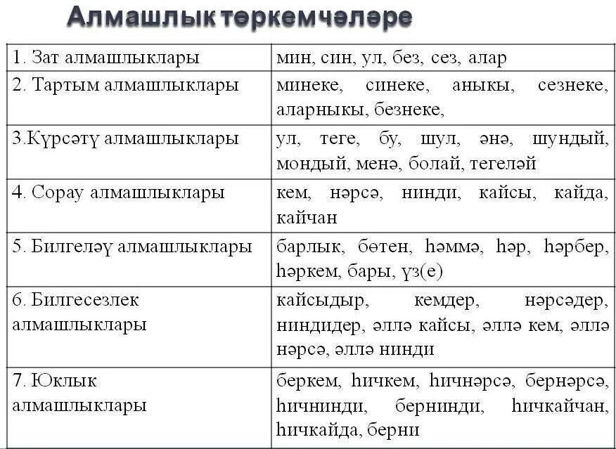 Предложения на татарском языке. Алмашлыклар. Алмашлык таблица. Алмашлыклар презентация. Алмашлыклар на татарском языке.