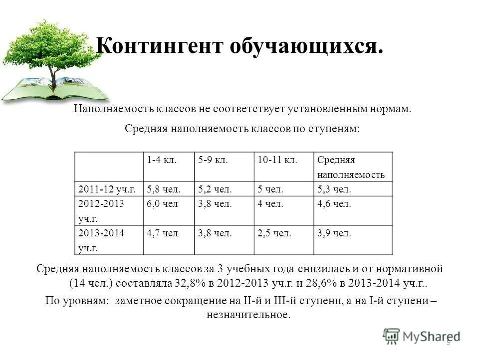 Предельная наполняемость групп в детских садах. Наполняемость групп в детском саду по санпин. Нормативная наполняемость групп в дошкольных учреждениях. Численность учащихся с овз в классе. Предельная наполняемость для обучающихся.