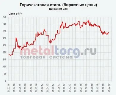 Дешевле станет