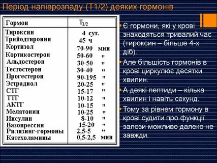 Стабильный период полураспада