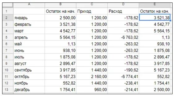 Как вести приход расход. Таблица приход расход. Приход расход остаток. Таблица приход расход остаток. Таблица прихода и расхода денежных средств.