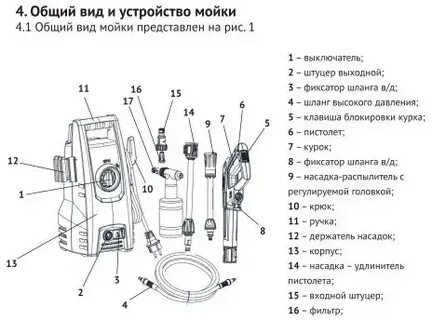 Какое давление в автомойке высокого давления