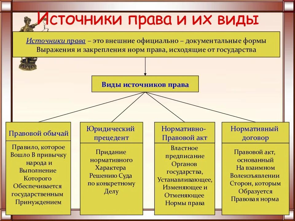 Какие термины относятся к праву