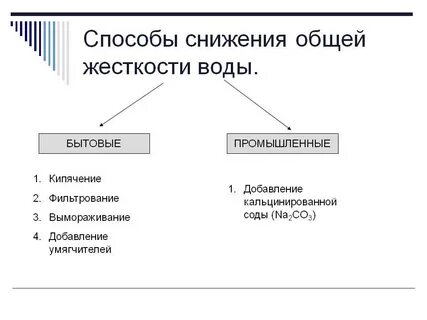 Соотнесите метод устранения жесткости и тип жесткости