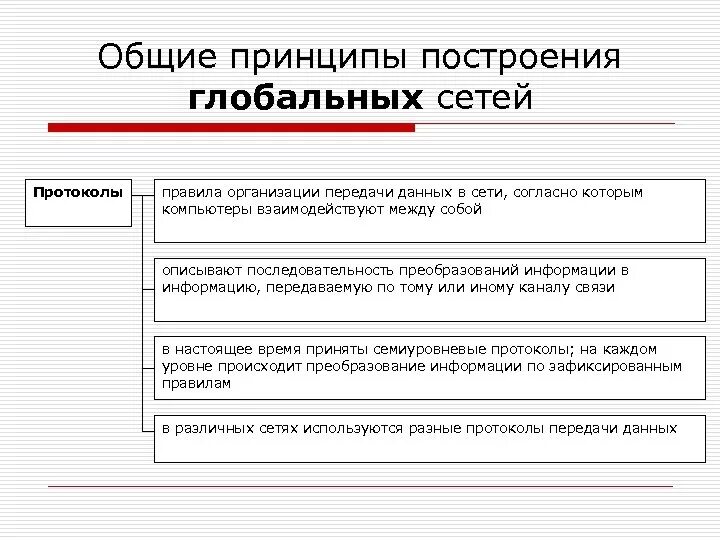 Принципы организации сетей. Принципы организации глобальных сетей интернет. общие принципы построения глобальных сетей. принципы построения глобальных компьютерных сетей. общие принципы построения сетей.