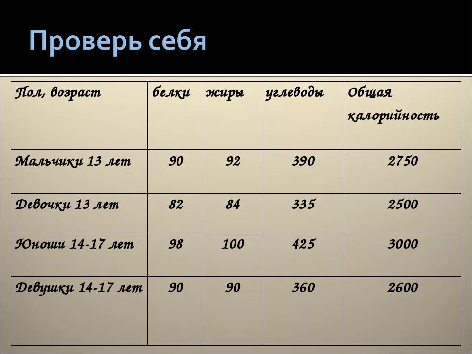 Норма белка в день для женщин рассчитать