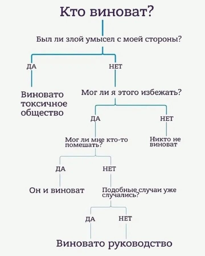 Виноват прости. Картинка кто виноват во всем. Ответственность карикатура. Должен должен виноват виноват виноват твоя. Должен должен виноват виноват виноват твоя.