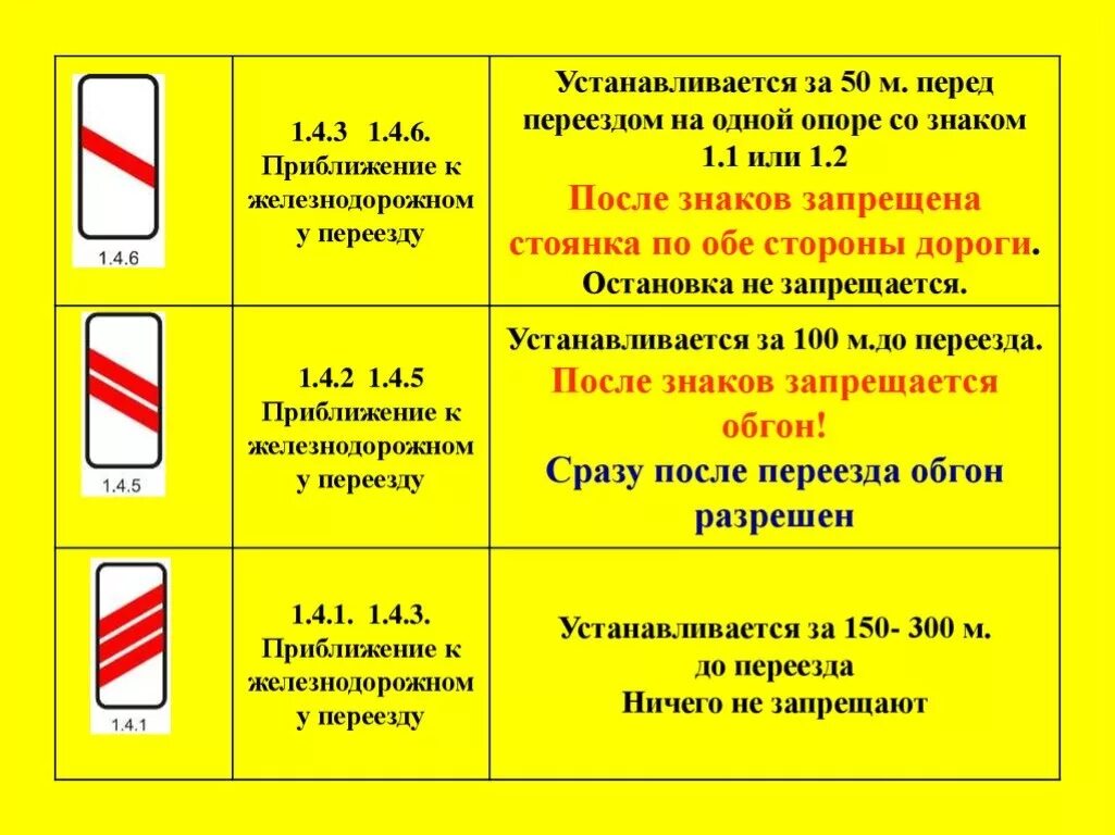 1 "железнодорожный переезд со шлагбаумом". Дорожный знак 1. Железнодорожный переезд расстояние знаков. Железнодорожный переезд расстояние знаков. 4.