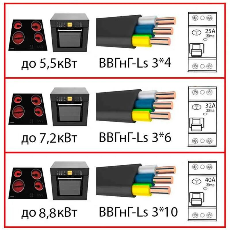 Сечение кабеля для духовки. Сечение кабеля для варочной панели 4 конфорки. Кабель для подключения духового шкафа сечение. Сечение кабеля для духового. Сечение кабеля для духового.