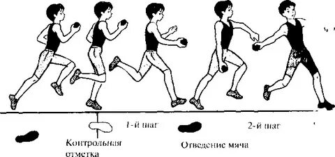 Норматив метания теннисного мяча
